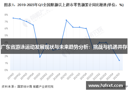 广东省游泳运动发展现状与未来趋势分析：挑战与机遇并存